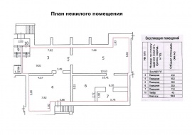 Технический план помещения Технический план в Ногинске и Ногинском районе
