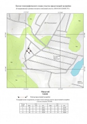 Копия топографического плана участка предстоящей застройки Топографическая съемка в Ногинске и Ногинском районе
