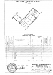 Поэтажный план и экспликация нежилого помещения в Ногинске и Ногинском районе Технический план в Ногинске и Ногинском районе